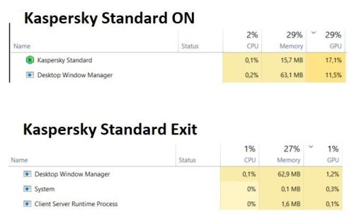 Kaspersky Standard GPU Load Issue.jpg